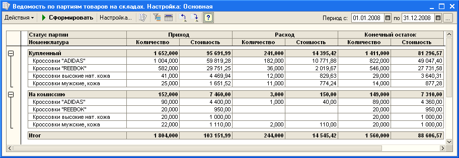 Инструкция для просмотра остатков товара на складах в Розница 2.2